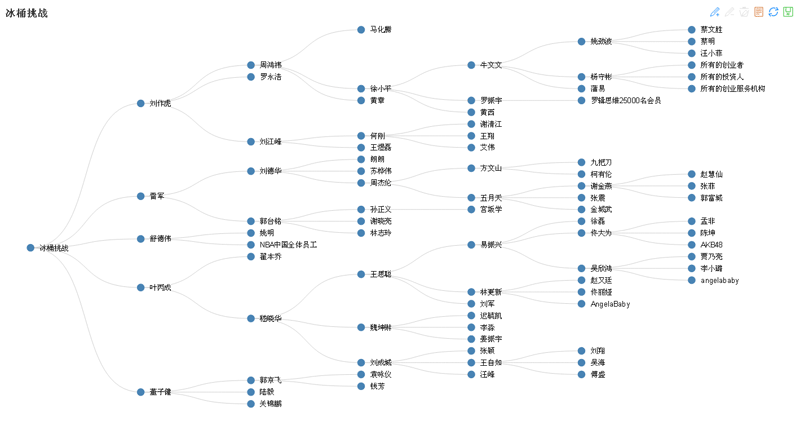 html5 canvas邏輯架構(gòu)圖制作樣式代碼(圖1)