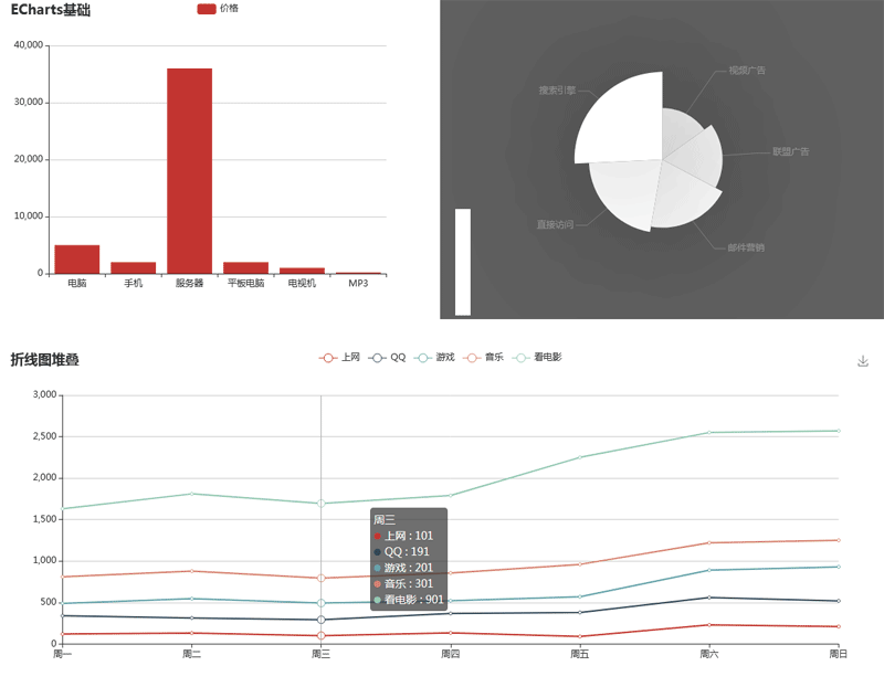 echarts.js圖表插件柱狀圖,餅狀圖,折線圖代碼(圖1)