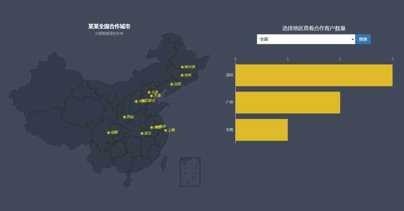 echarts全國地圖城市站點(diǎn)分布數(shù)據(jù)展示代碼(圖1)