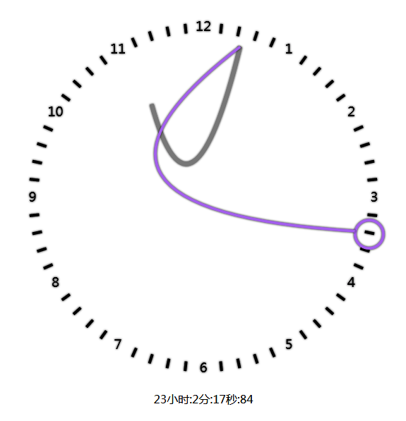 html5 canvas創(chuàng)意的個性化時鐘特效(圖1)