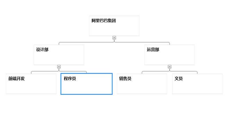 html5 canvas企業(yè)部門組織架構(gòu)圖代碼(圖1)