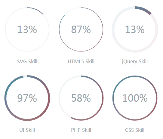 css3 svg技能展示圓形進度條動畫特效(圖1)