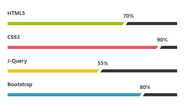 純css3基于Bootstrap百分比進(jìn)度條動(dòng)畫特效(圖1)